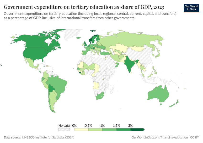 Government expenditure on tertiary education as share of GDP